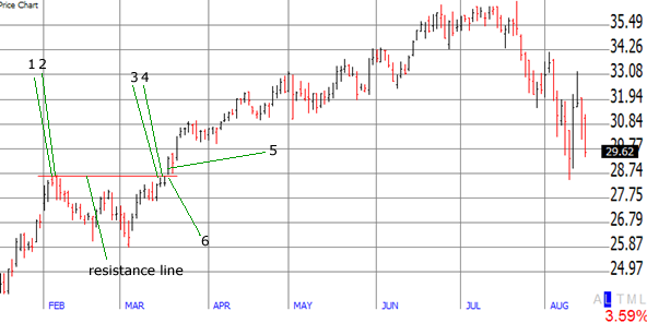 meaning of stop loss in stock market