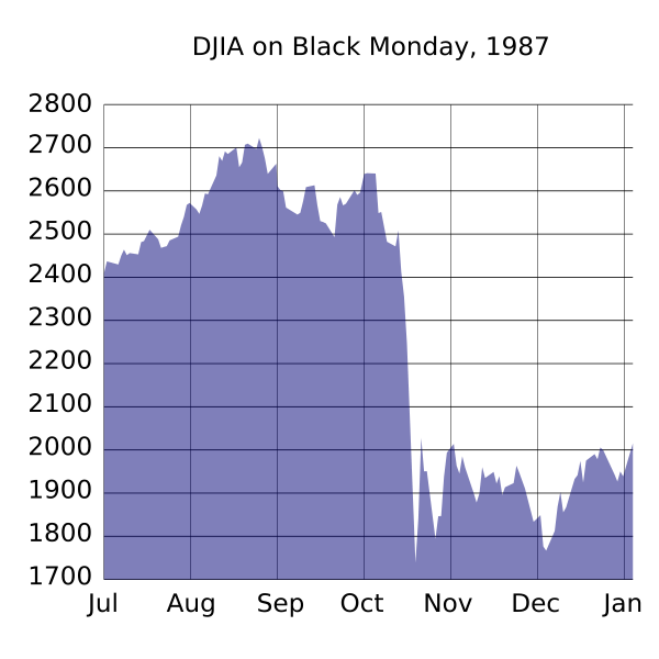 1981 recession stock market crash causes