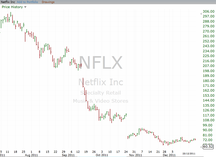 shorting stock