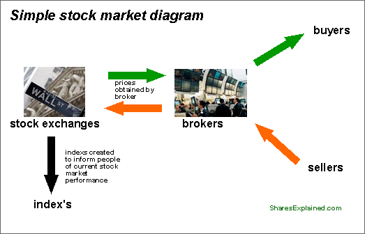 stock market diagram