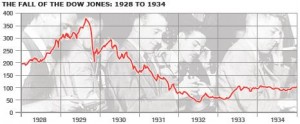 1929 market crash