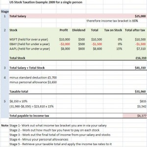 US Stock Taxation Example 2009