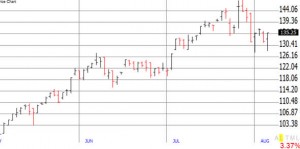 stock charts explained apple OHLC stock chart