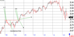 stock market stop loss example