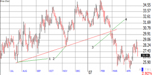 shares stop loss example